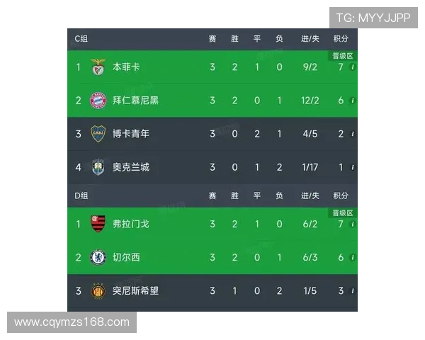 南京足球队以52分稳居选拔赛积分榜首位展现强劲实力 南京足球队以52分稳居选拔赛积分榜首位展现强劲实力